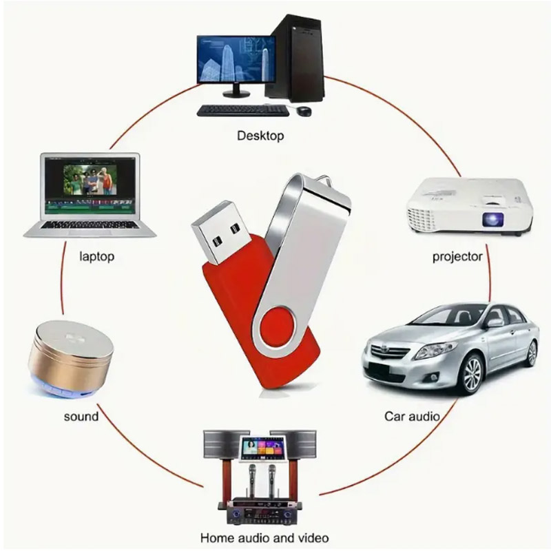 [Ultra-Low Price] Portable Flash Memory Driver 256MB/512MB/1GB/2GB/4GB ...