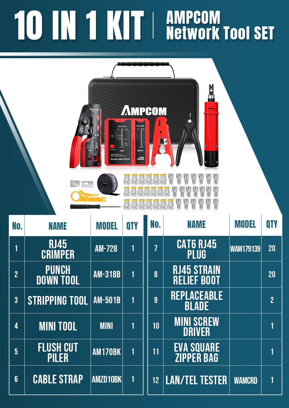 AMPCOM RJ45 Pass Through Crimping Network Tool Kit for Cat5e Cat6 Cat7 ...