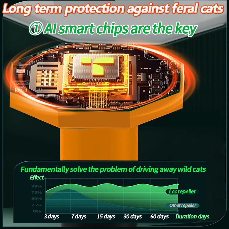 No electricity required HB Cat repellent outdoor Cat repellent ...