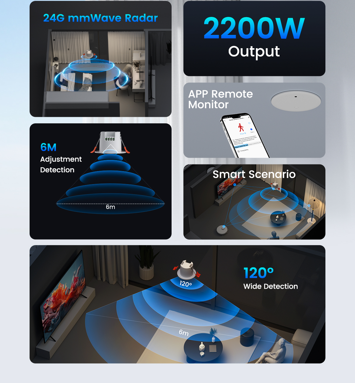 GIRIER Tuya Smart Human Presence Sensor ZigBee Motion Detector Ceiling ...