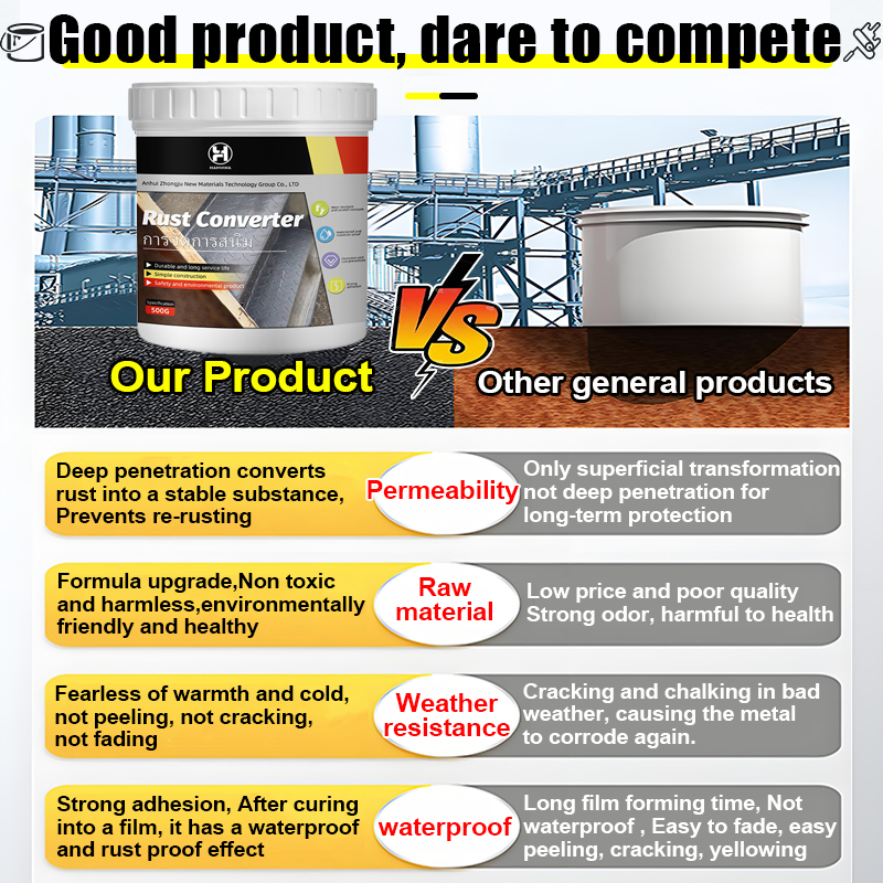 Anti rust paint for metal Cat anti karat heavy duty Rust converter ...