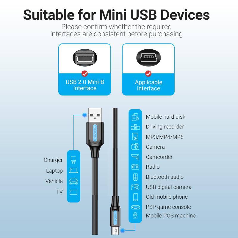 Vention Mini USB to USB Cable for Phones MP3 MP4 Tablet GPS USB Mini ...
