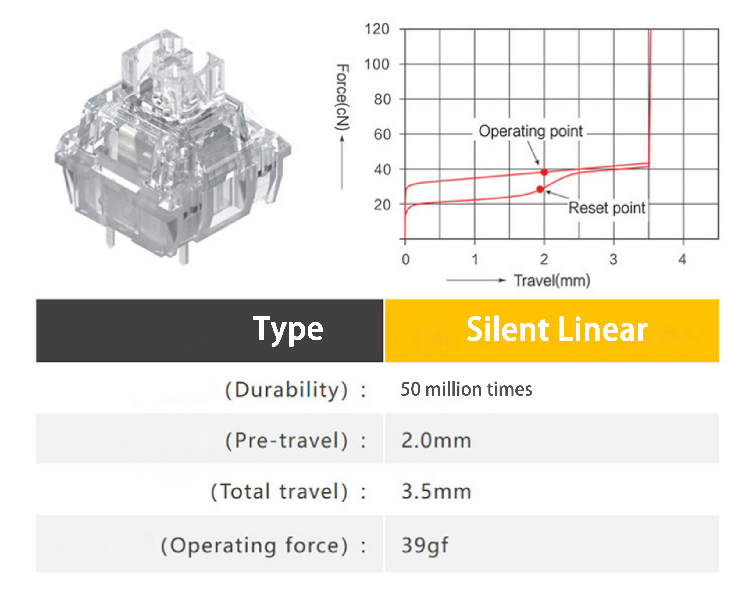 TTC Frozen Switch V2 Mechanical Keyboard Silent Mute Linear Switch 39g ...