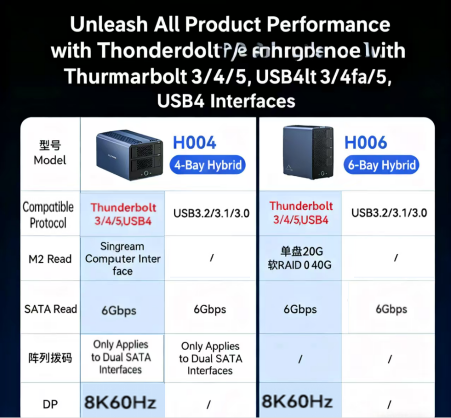 ACASIS 4-Bay Raid hybrid disk array box/array cabinet/hard disk box (2 ...