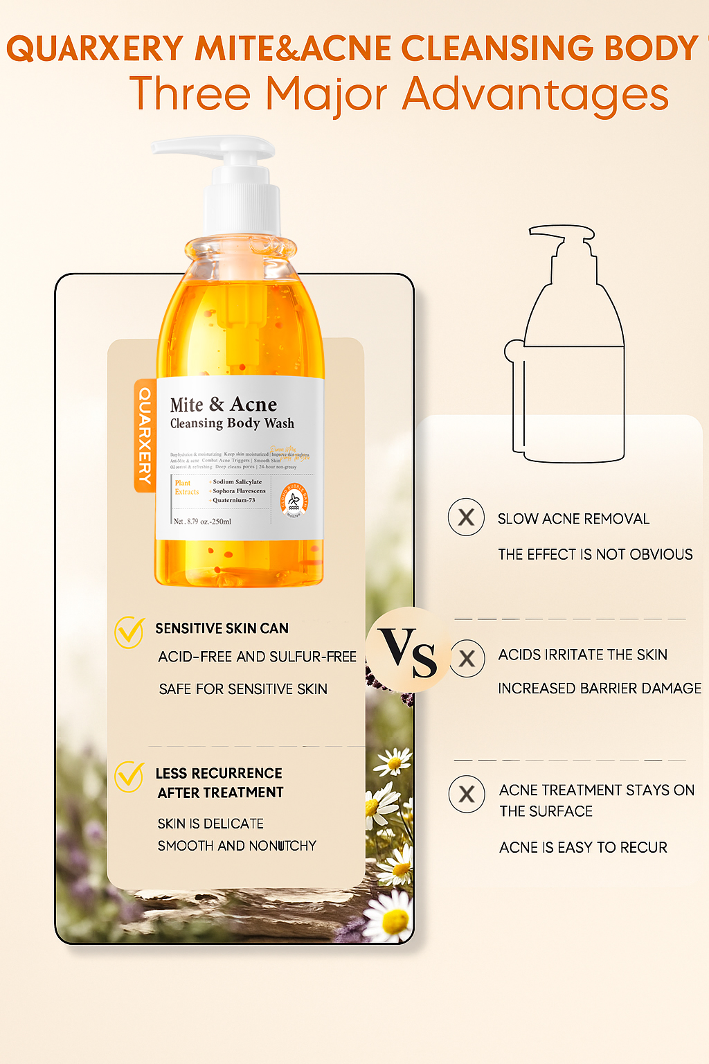 [Body Clean 3pcs Set]QUARXERY Body Wash Mite & Acne Cleansing Shower ...