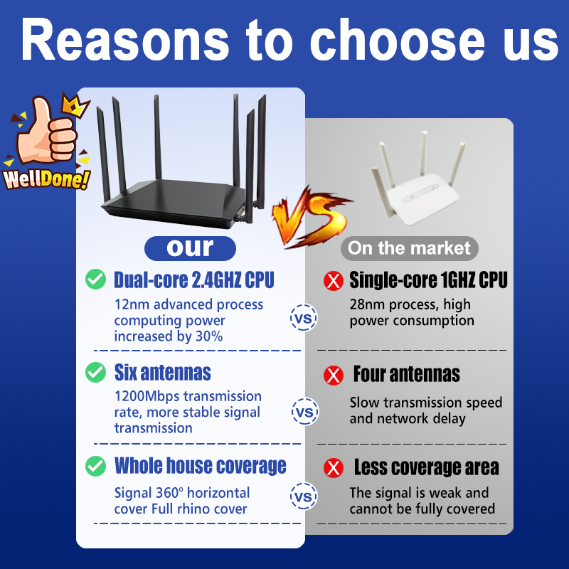 24 hours delivery 5G sim card wifi router 1200Mb/s WlFl 6 extender ...