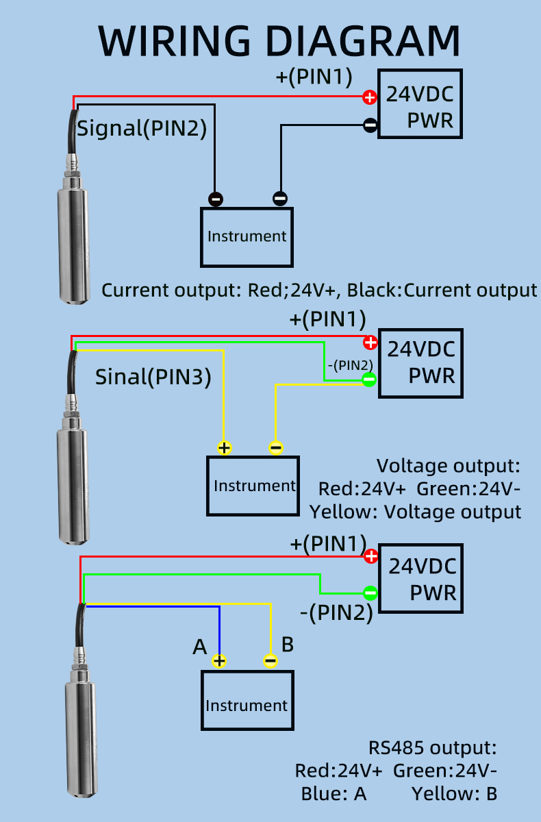 Water Level Control System Level Pressure 1-500m Range Liquid Level ...