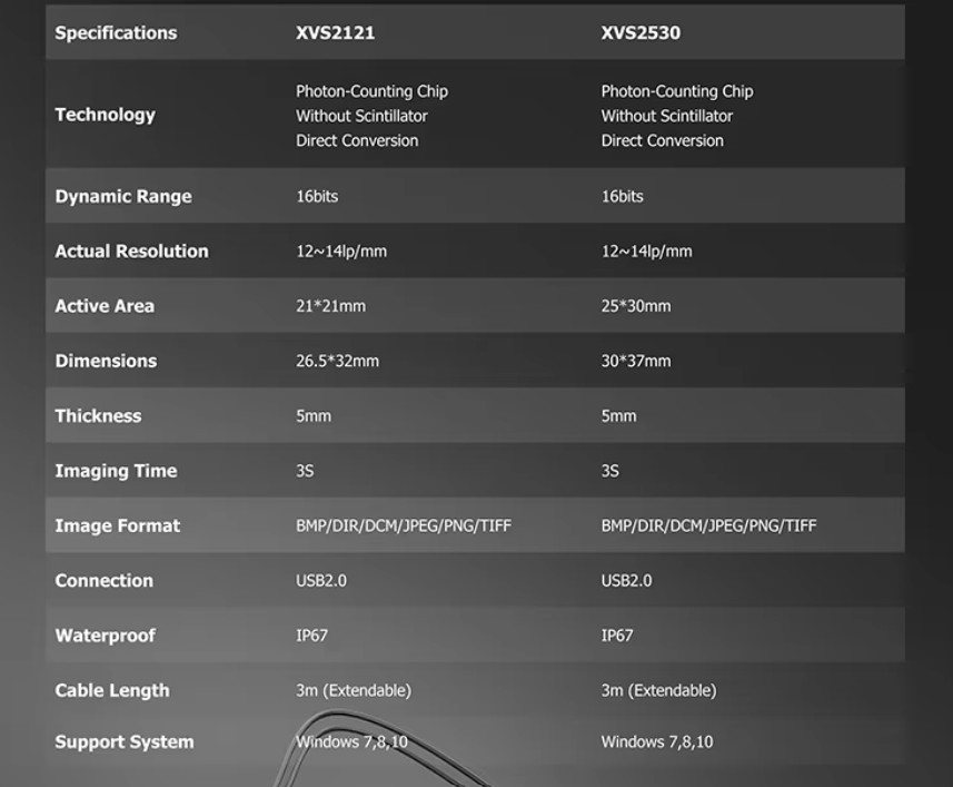 Xpect Vision Dental Sensor X Ray / USB Wireless Intraoral Imaging ...