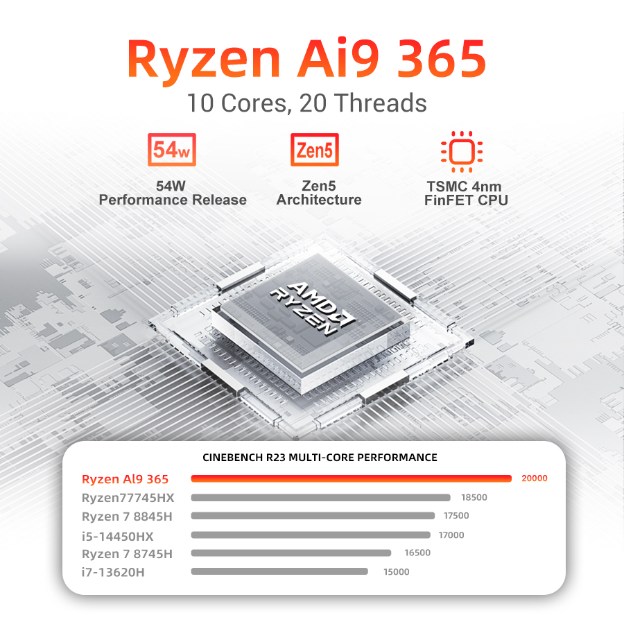 FiREBAT AMD Radeon Mini PC With AMD Ryzen AI 9 365 (16GB RAM/1TB SSD ...