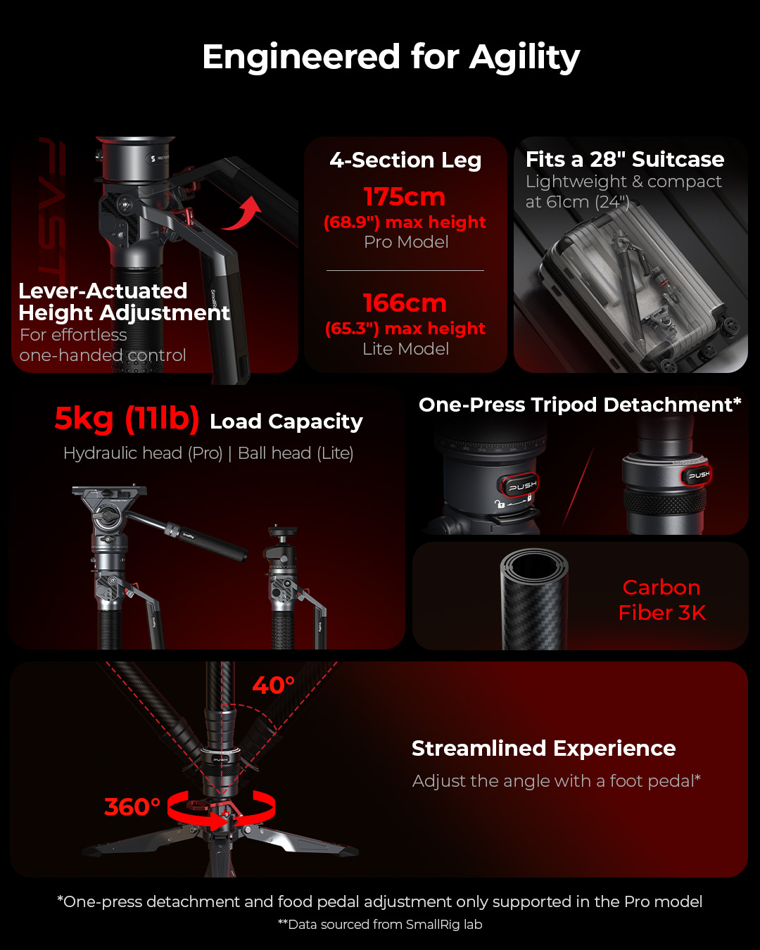 SmallRig Carbon Fiber Photography Monopod/Carbon Fiber Video Monopod ...