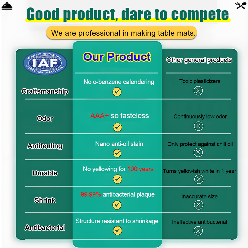 【Heat resistance up to 120℃】 2.5mm thicknesses alas meja plastik alas ...