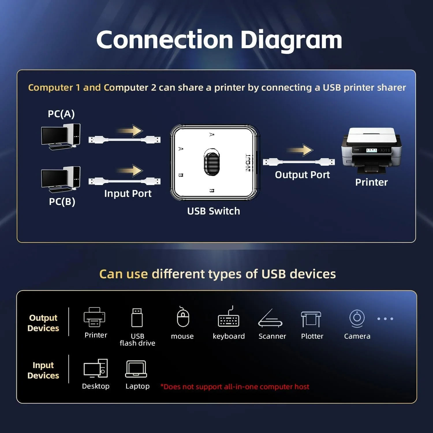 USB 3.0 Switcher KVM Switch 1x2/2x1 Bidirectional Shared Controller ...