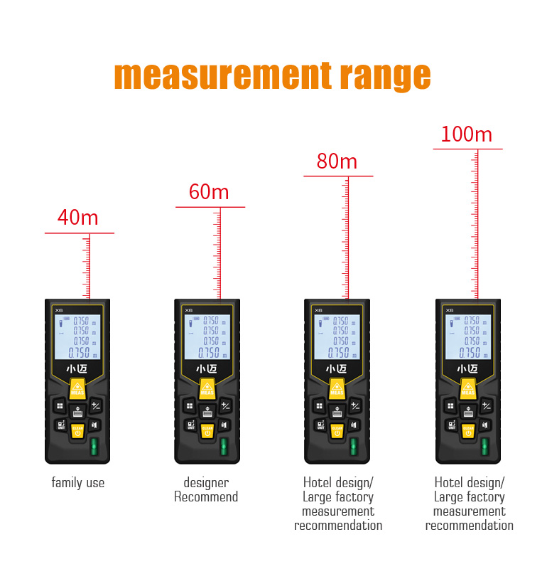 MILESEEY Digital Laser Rangefinder Measurement LCD Distance Meter High ...