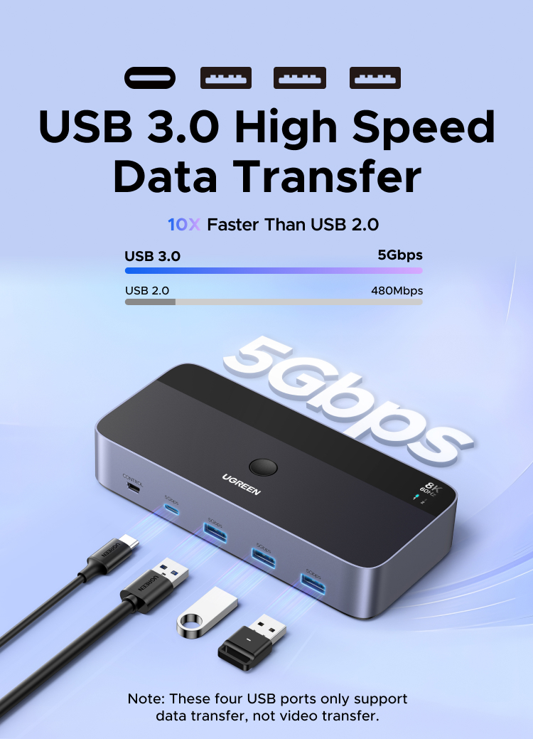 UGREEN 8K@60Hz Dual HDMI 2.1 KVM Switch Ultra HD USB 3.0 Dual-Monitor ...