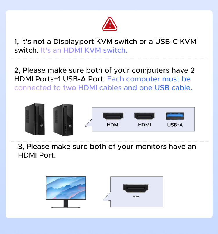 UGREEN 8K@60Hz Dual HDMI 2.1 KVM Switch Ultra HD USB 3.0 Dual-Monitor ...