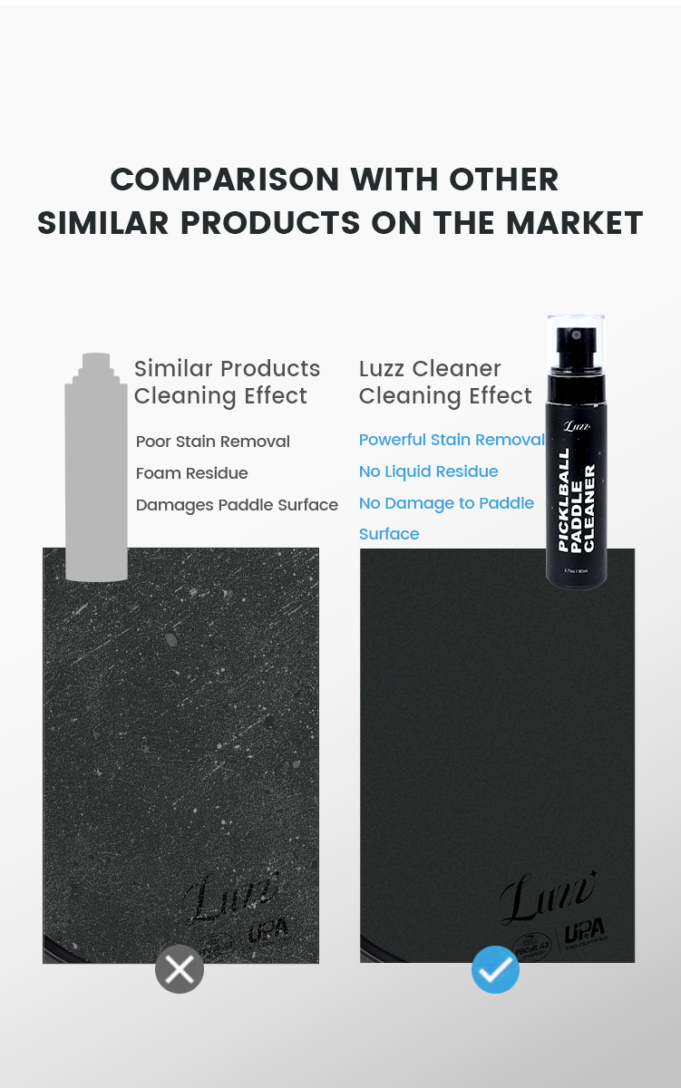 Luzz Pickleball Paddle Cleaner Kit | Specialized Care Solution for ...