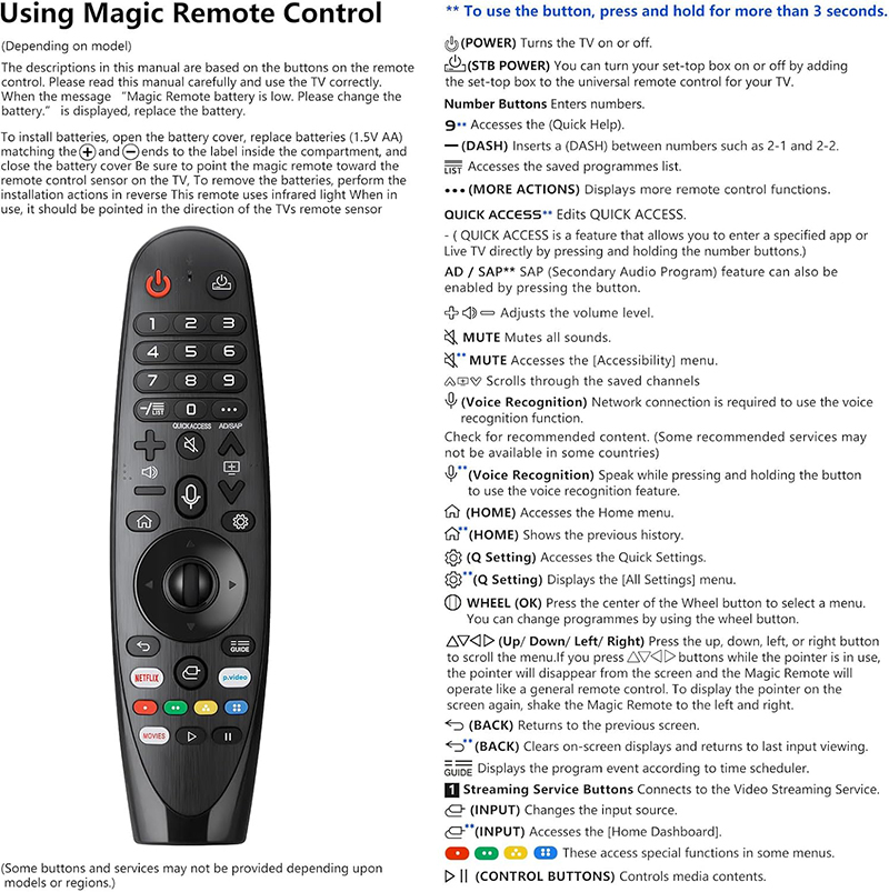 AKB75855501 Voice Magic Remote for LG Smart TV - Replacement Remote ...