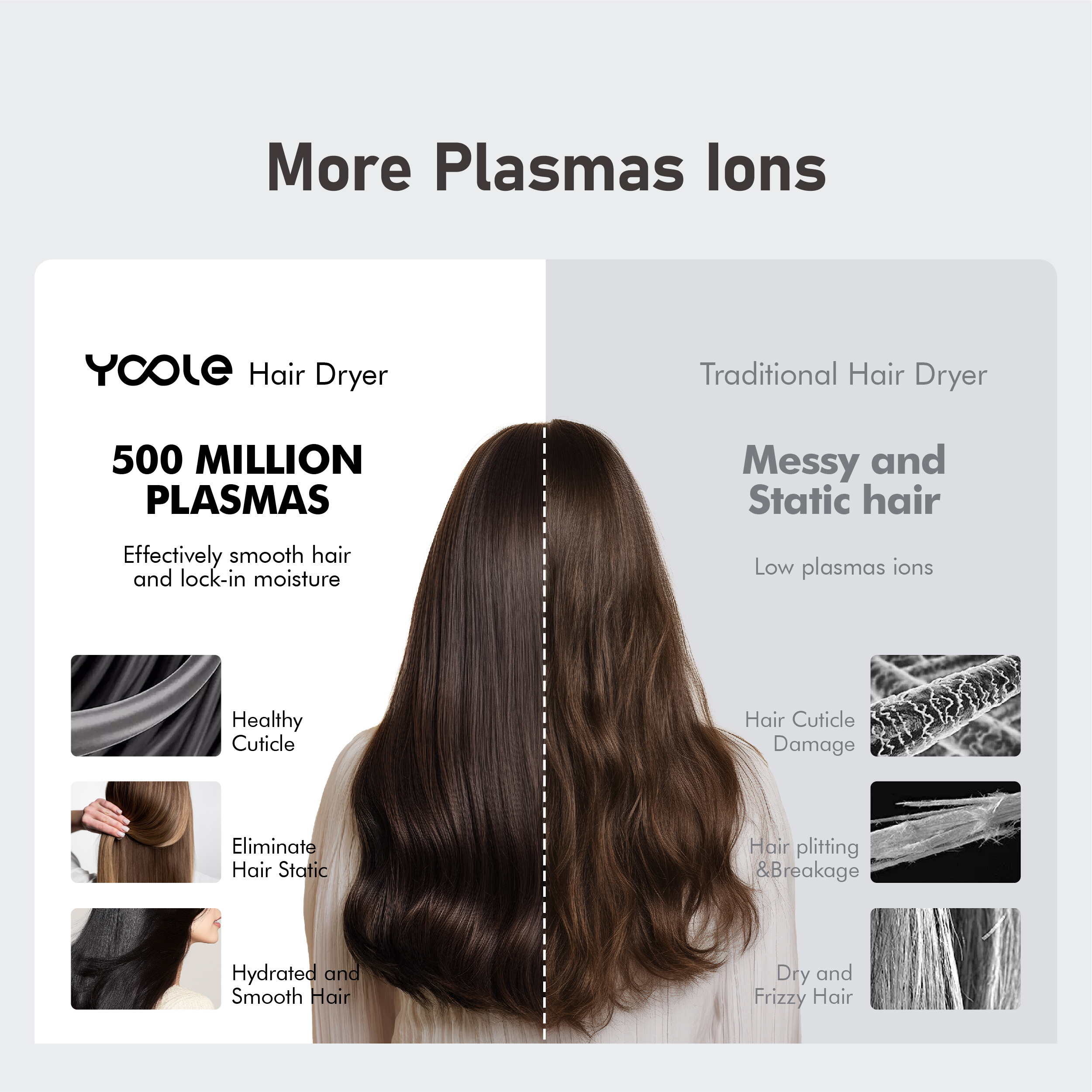 YOOLE High Speed Hair Dryer S+ | 500 Million Plasma Technology | light ...