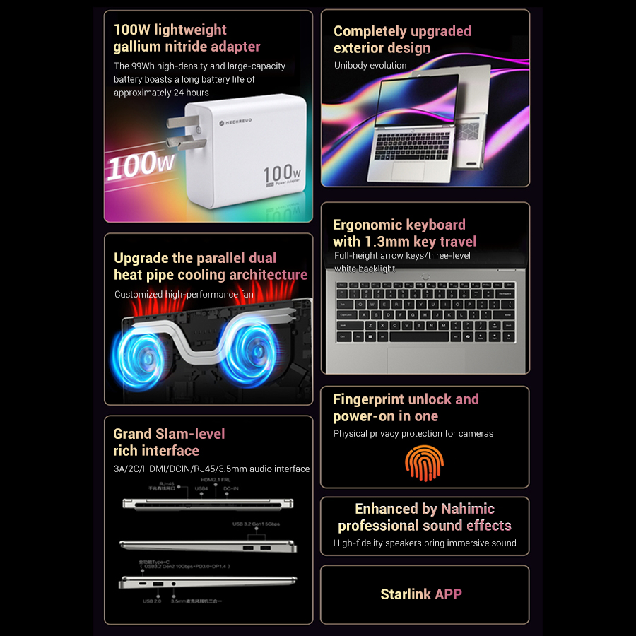MECHREVO WuJie 14Pro Gaming Laptop R7-H 255 AMD Radeon 780M 32GB 1TB 2 ...