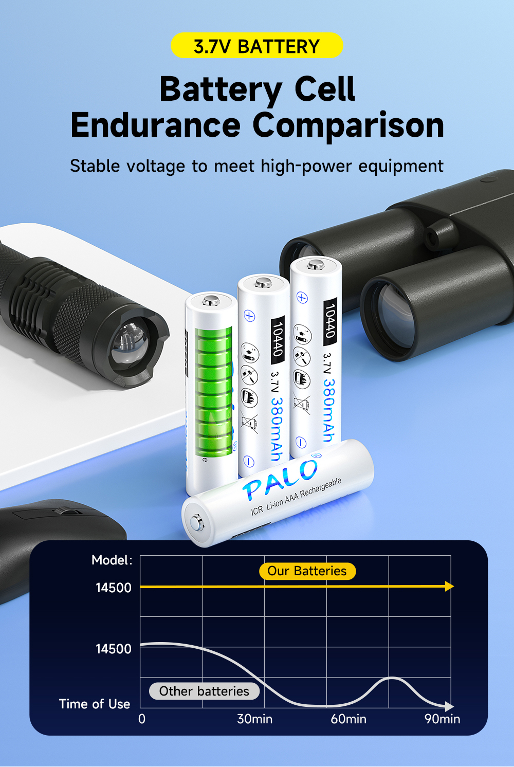 Cityork 3.7V 10440 380mAh Rechargeable Lithium Battery Pointed Long ...
