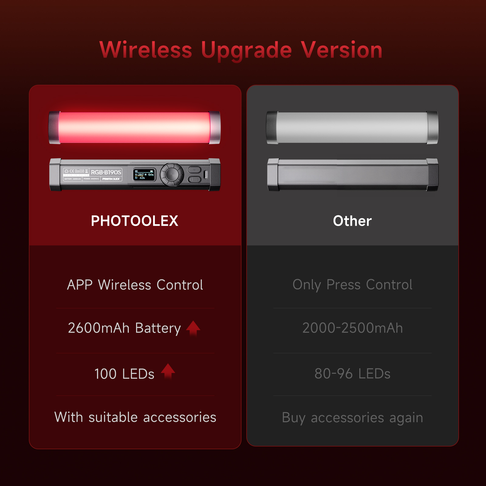 PHOTOOLEX 100% Official RGB Magnetic Tube Light B190S Desktop Fill ...
