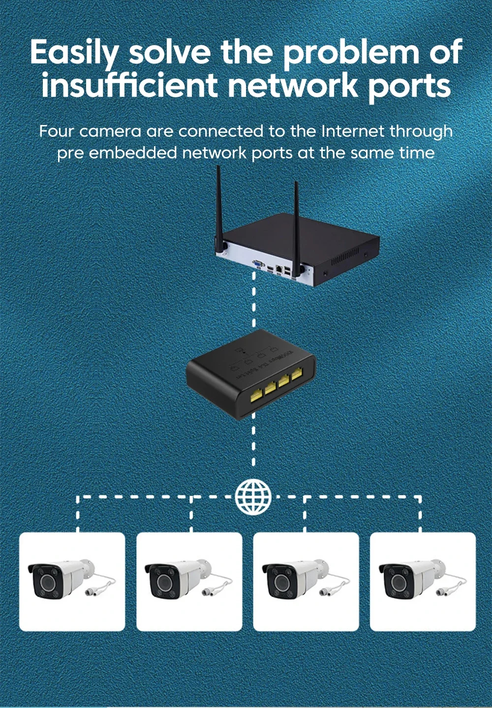 1 to 2/3/4Ports 1000Mbps Gigabit Network Switch Ethernet RJ45 Network ...