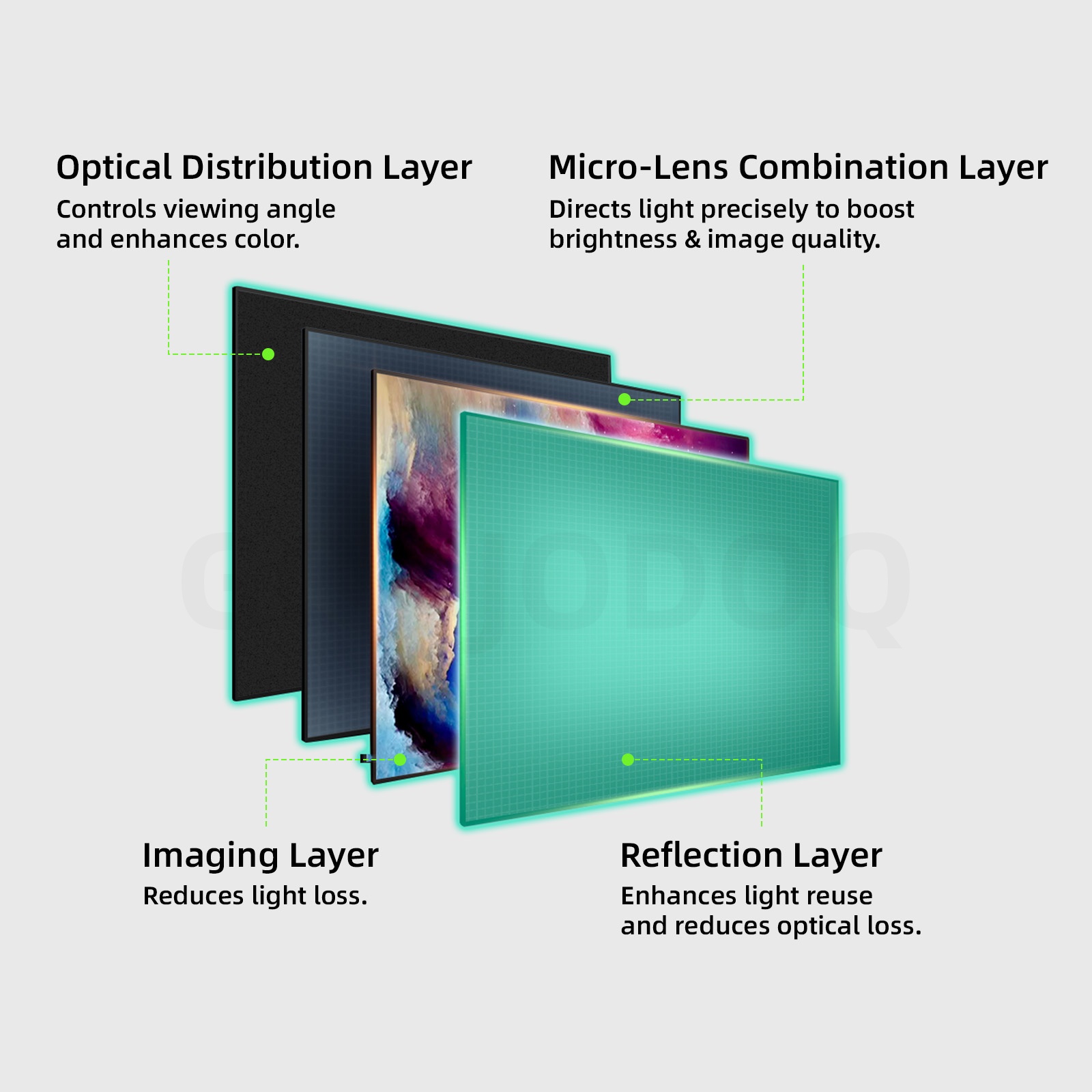 GOOJODOQ Anti-Light Projector Screen 4K Color Display Eye-Friendly ...