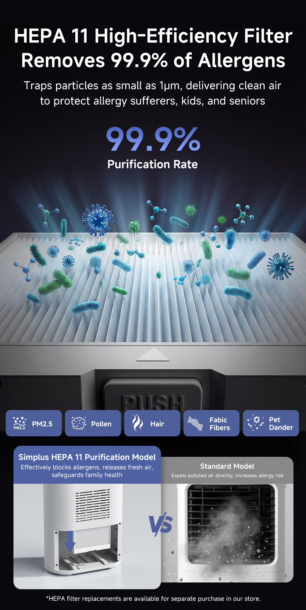 【New Advanced Version】Simplus 2-in-1 Dual-Core Dehumidifier丨650ml/Day丨2 ...