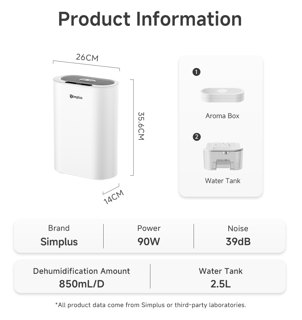 【NEW】Simplus High-Efficiency Dual-Core Dehumidifier | 850ml/Day | 2.5L ...