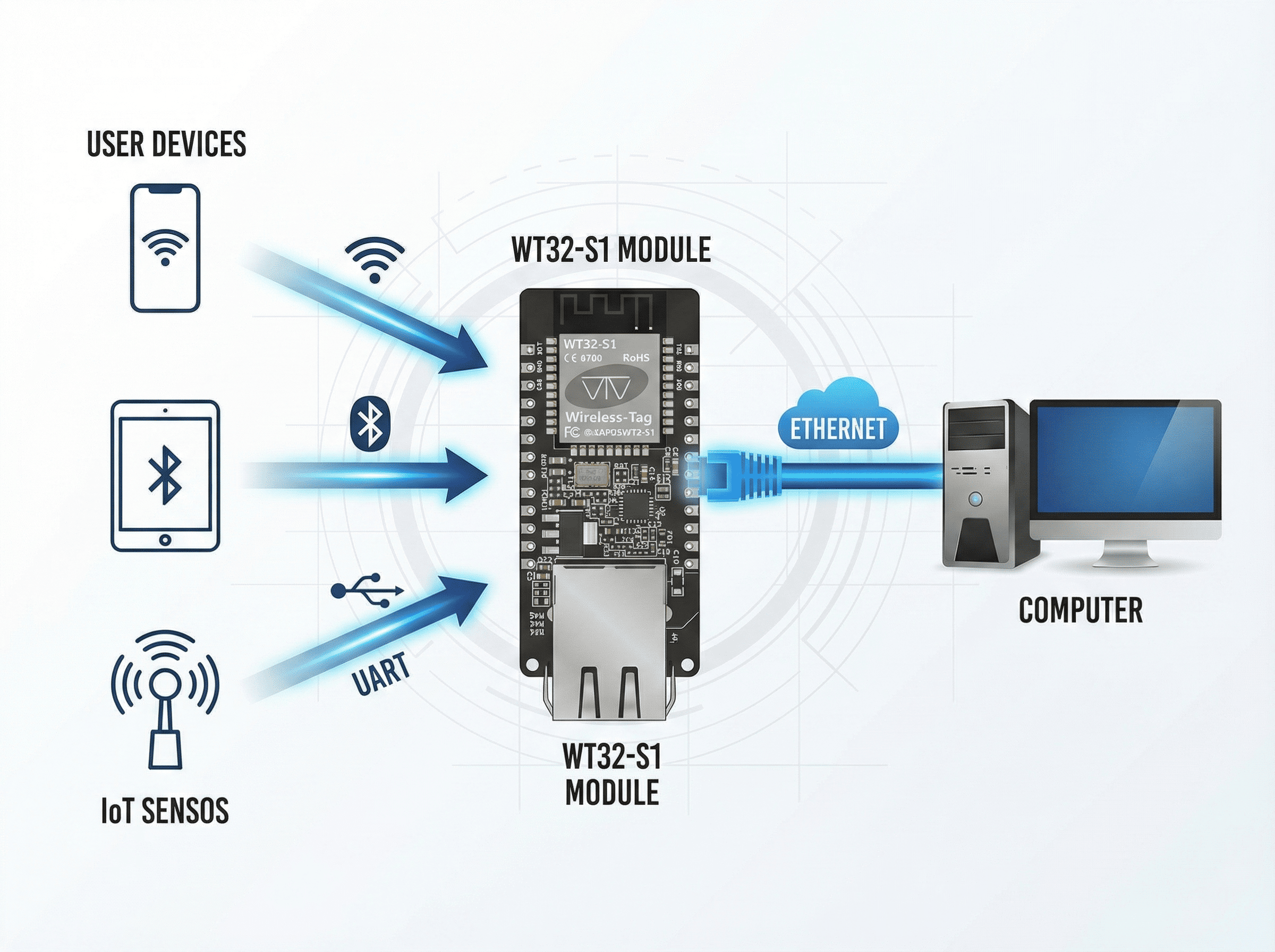 WT32-ETH01 ESP32 Ethernet Development Board WiFi Bluetooth-compatible ...