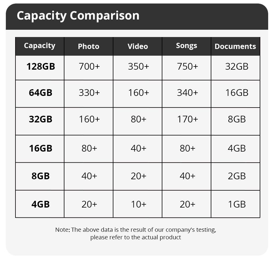 Portable Flash Memory Driver, 128MB/256MB/512MB/1GB/2GB/4GB/16GB/32GB ...