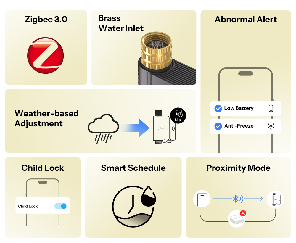 SONOFF Hydro Series Hydro ONE Lite SWV-ZNE/SWV-ZNU Zigbee Smart Water ...