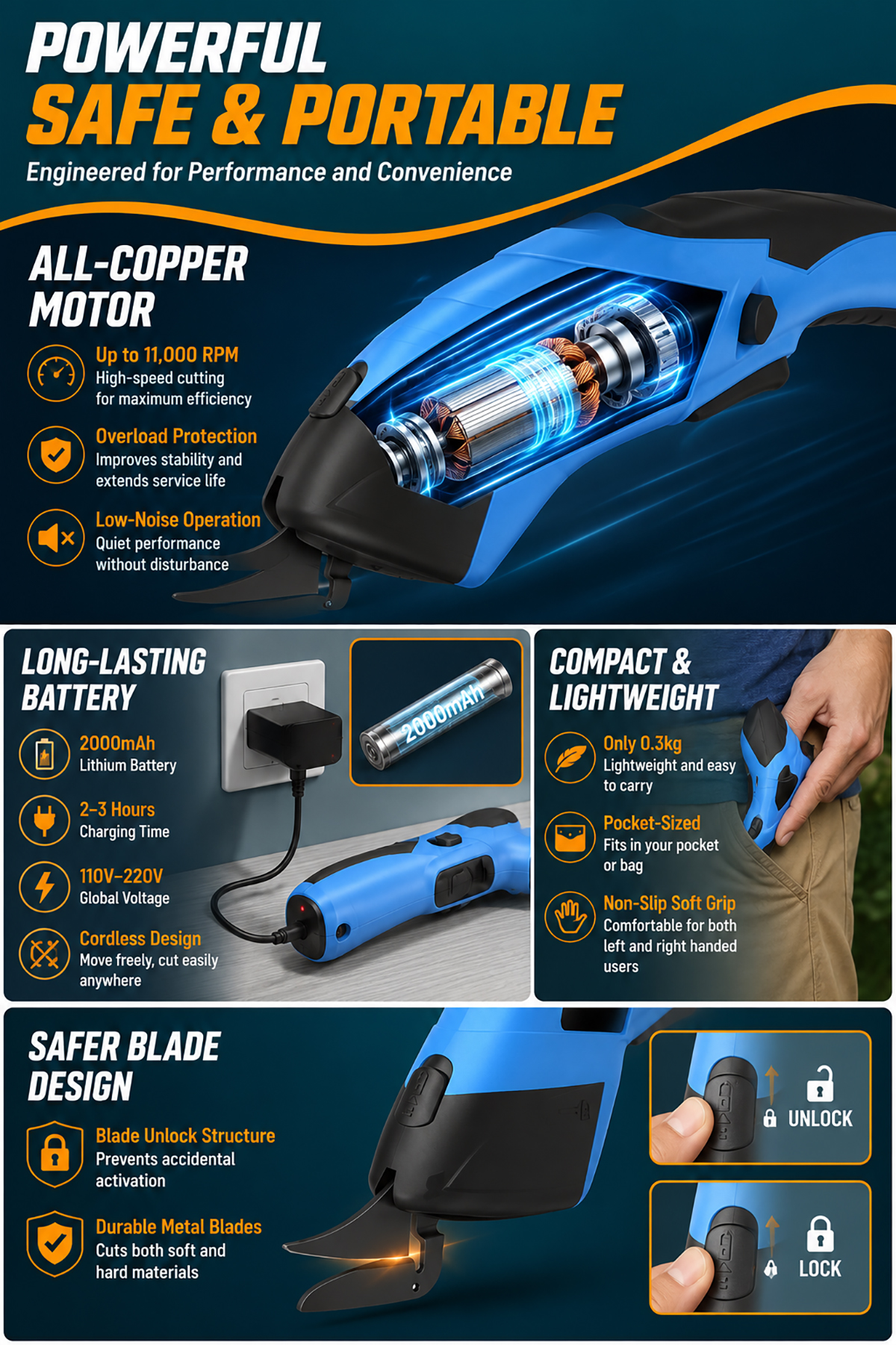 Rechargeable Cordless Electric Scissors Fabric Cutter Portable USB ...