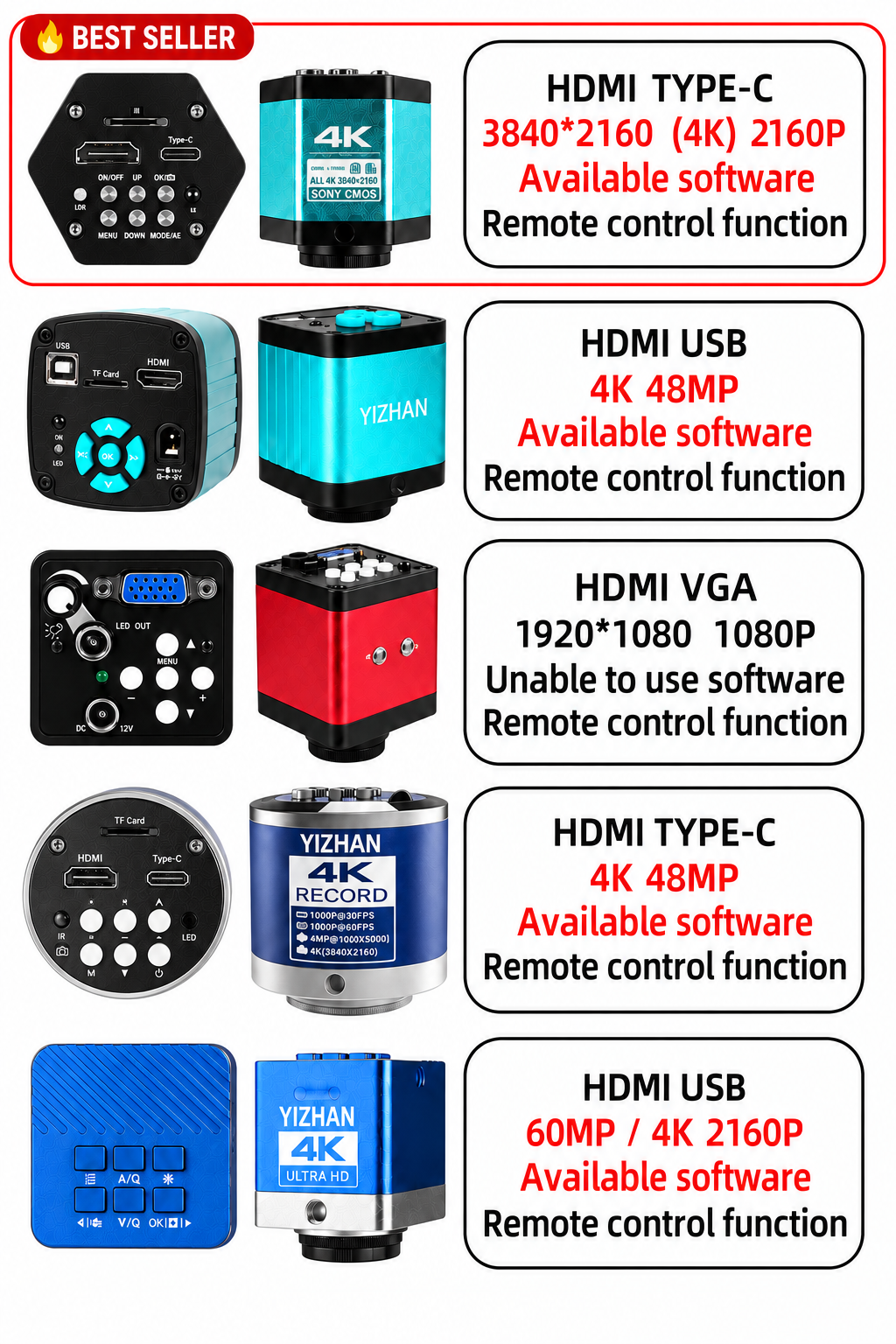 YIZHAN 2160P 4K HDMI USB Digital Video Microscope Continus Zoom 180X C ...