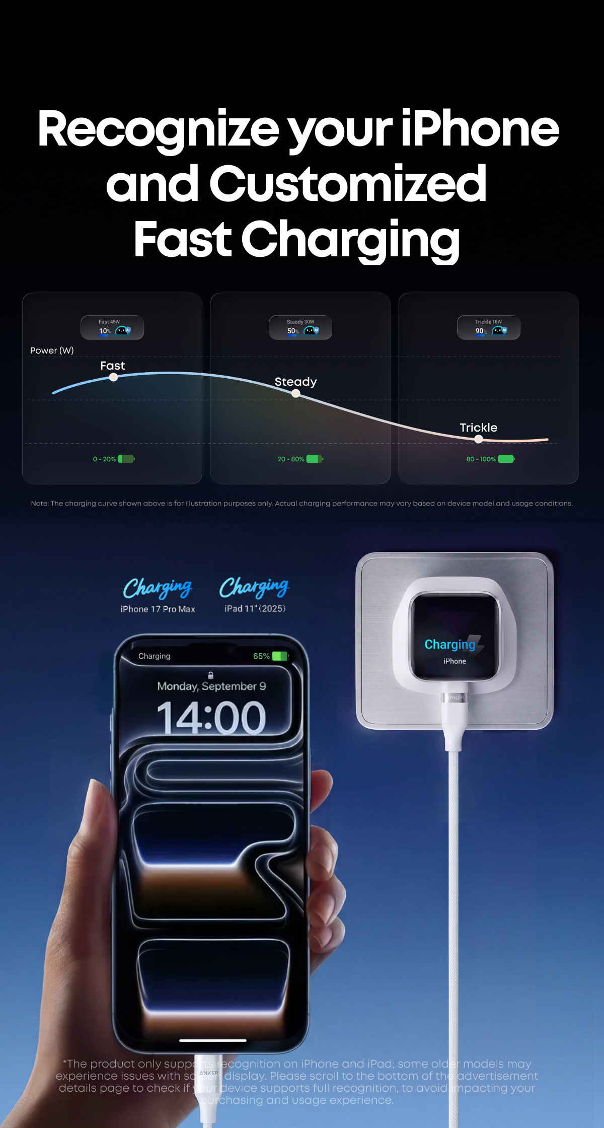 Anker Nano USB C Wall Charger, 45W Fast Charging Smart Display Charger ...