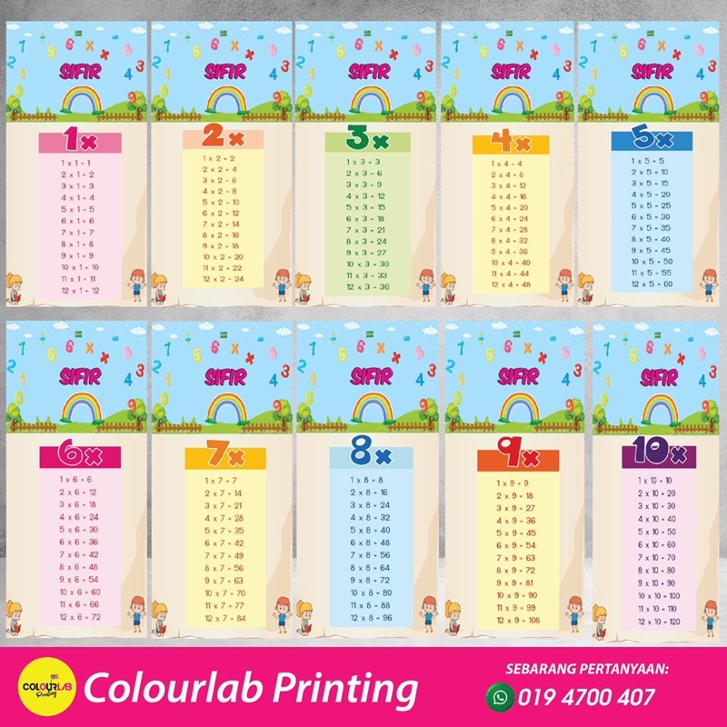 Banner Matematik (Sifir 1 Hingga 12) | Shopee Malaysia