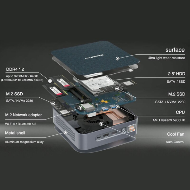 Morefine Most Powerful AMD Ryzen 9 5900HX Mini PC S500+ USB 3.2