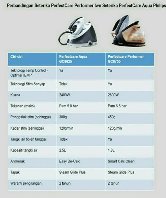 Iron Philips Amway with Membership Shopee Malaysia