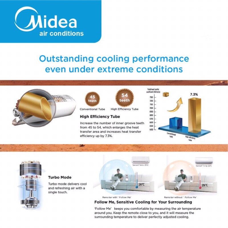 Midea Aircond 1HP With Ionizer Air Conditioner | Shopee Malaysia