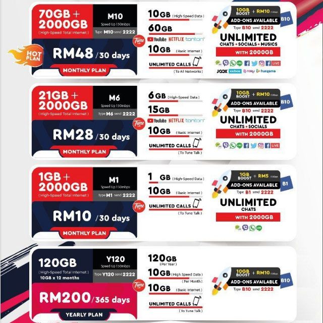 VIP NUMBER Halo Telco unlimited data & call | Shopee Malaysia