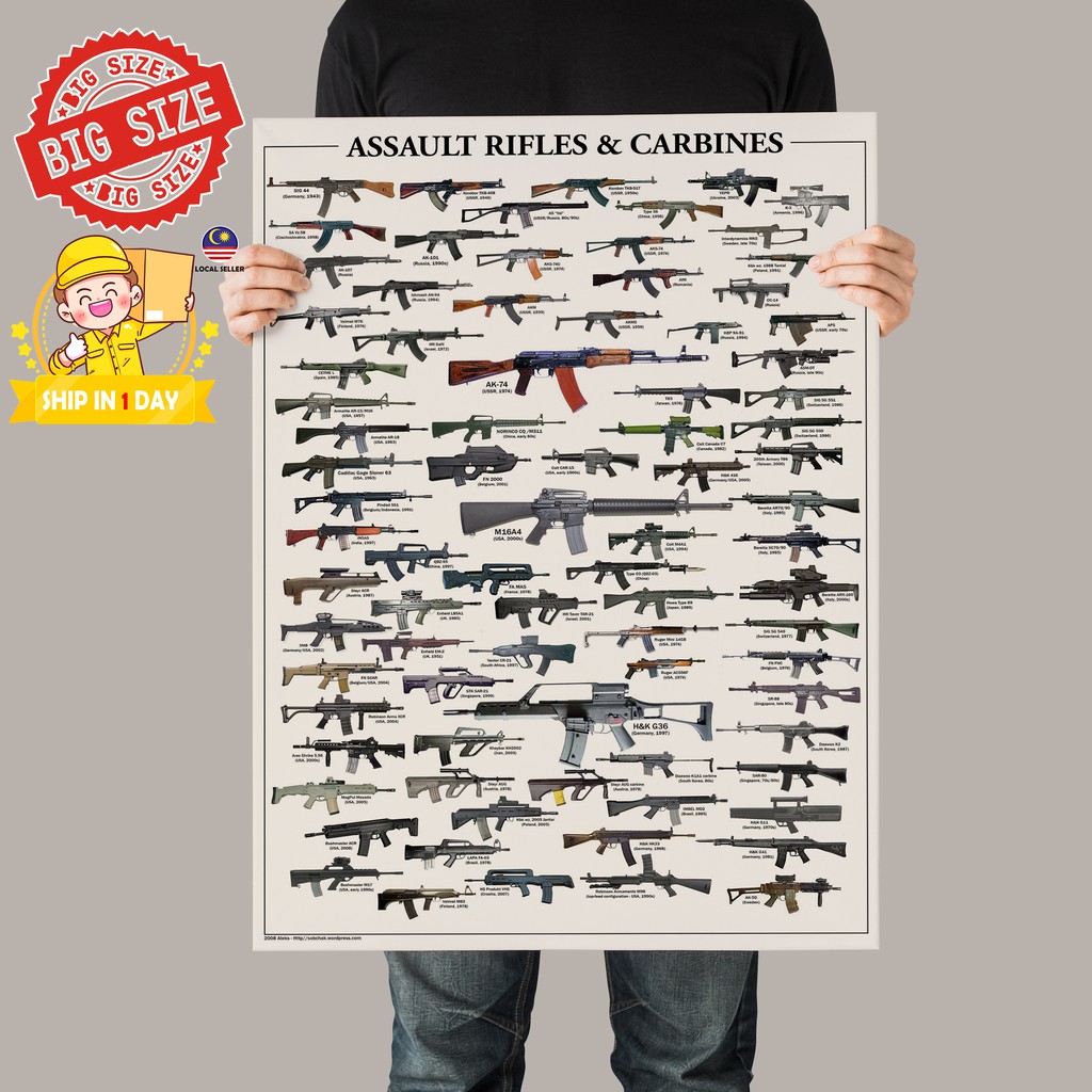 【READY STOCK】Assault Rifles and Carbines Retro Vintage Poster Kraft ...