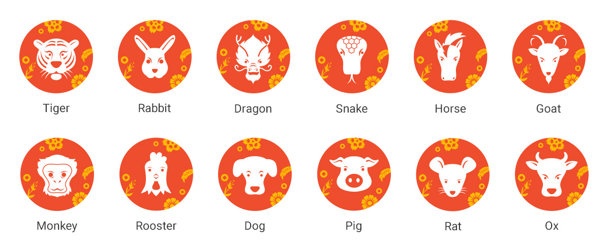 Chinese Zodiac 2022 Discover Your Chinese Horoscope Reading