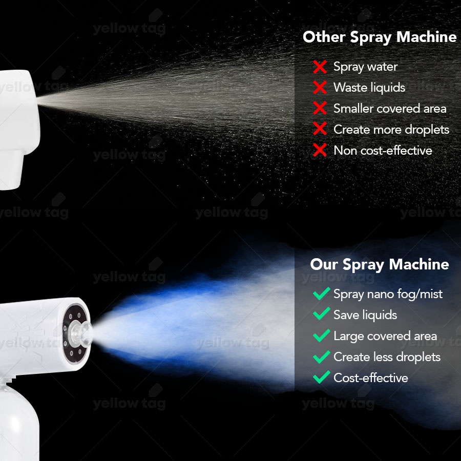 13 TYPES] 10L Sanitizer + Nano Atomizer Spray Gun/ Blu-ray Fog/Mist Gun  消毒喷雾枪 Disinfectant Spraygun | Shopee Malaysia