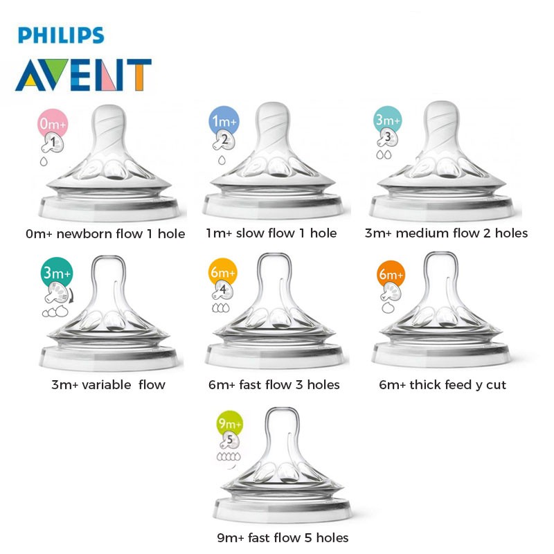 Avent natural 2024 y cut