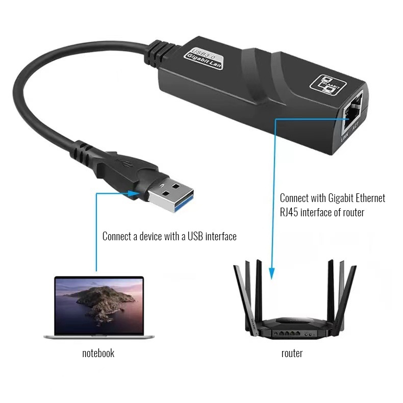 GETMORE USB 3.0 to 1000 Mbps Gigabit RJ45 Ethernet LAN Network Adapter ...