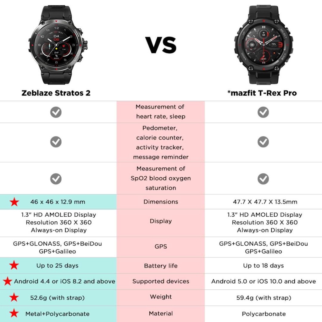 Stratos store 2 specs