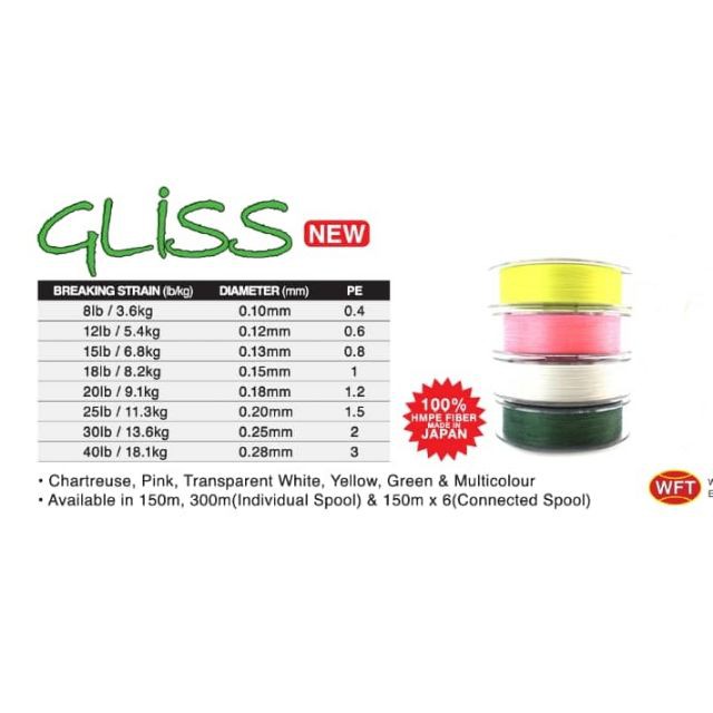 Pioneer Gliss Braided Fishing Line 150m per roll Shopee Malaysia