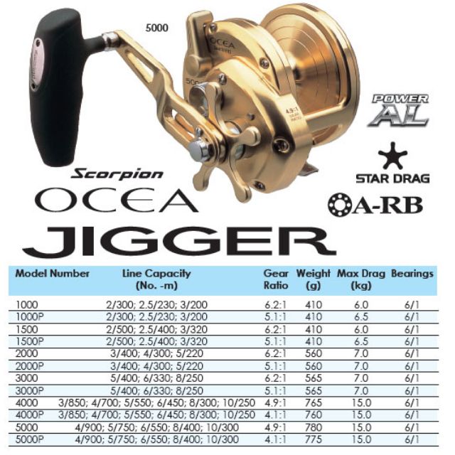 Shimano Ocea Jigger 2000P | Shopee Malaysia