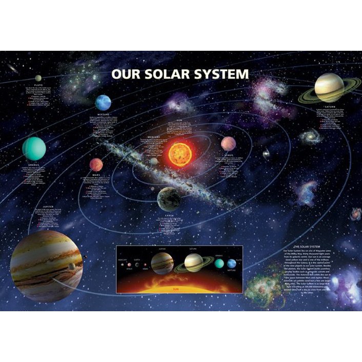 Our Solar System : [Poster - 91.5 x 61 cm] | Shopee Malaysia