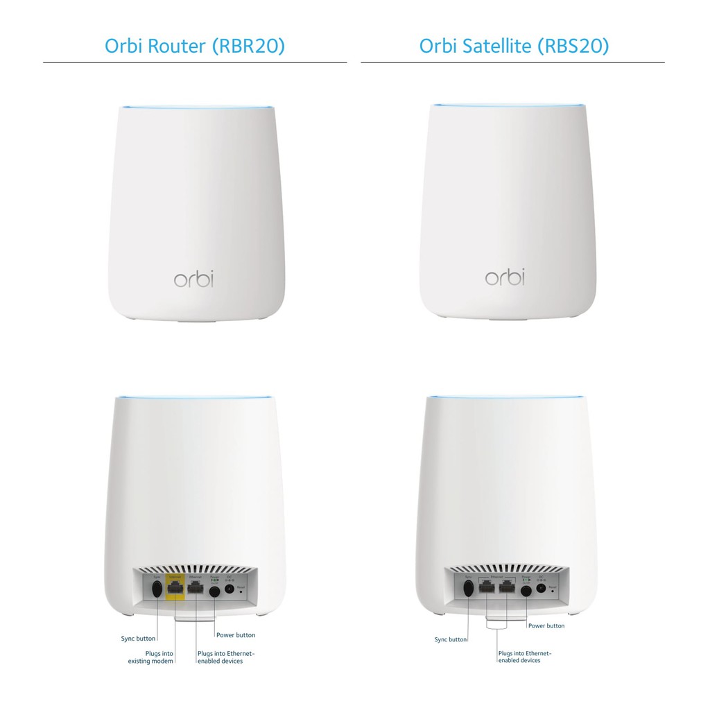 Netgear Orbi Wifi Mesh AC2200 2024 Router And Satellite Rbr20 Rbs20